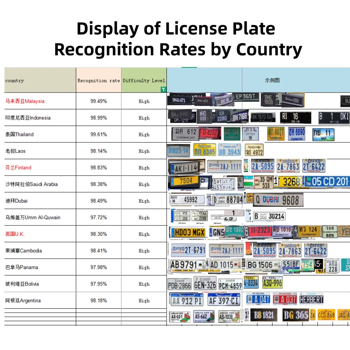 ANPR/LPR plate recognition | BAROXON